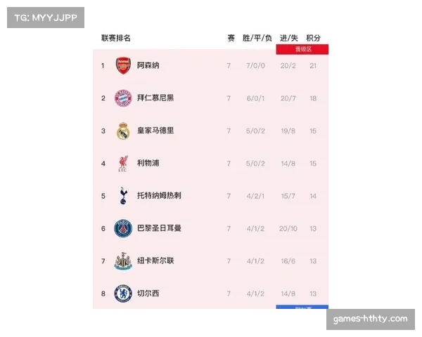 数据分析：2026欧冠八强球队场均高位夺回球权次数较上赛季上升15%